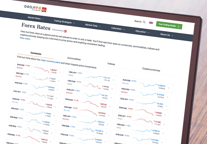 DailyFX Website – FintechOps Development Agency